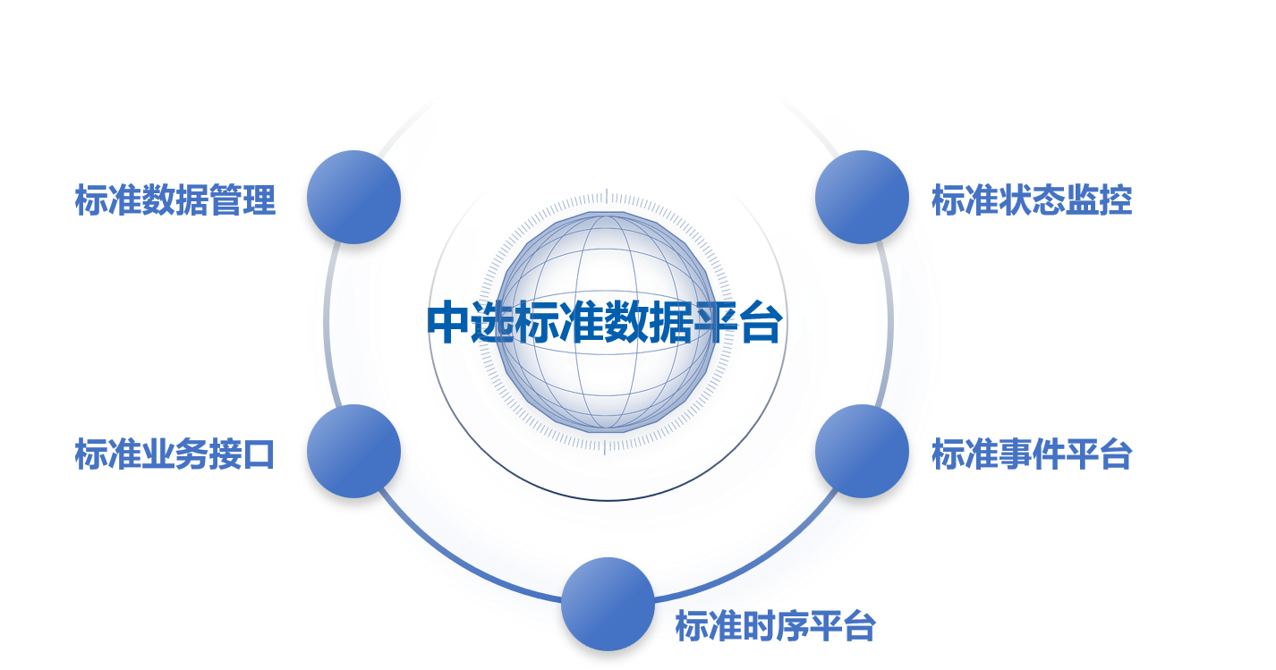2.1標準數(shù)據(jù)平臺.png
