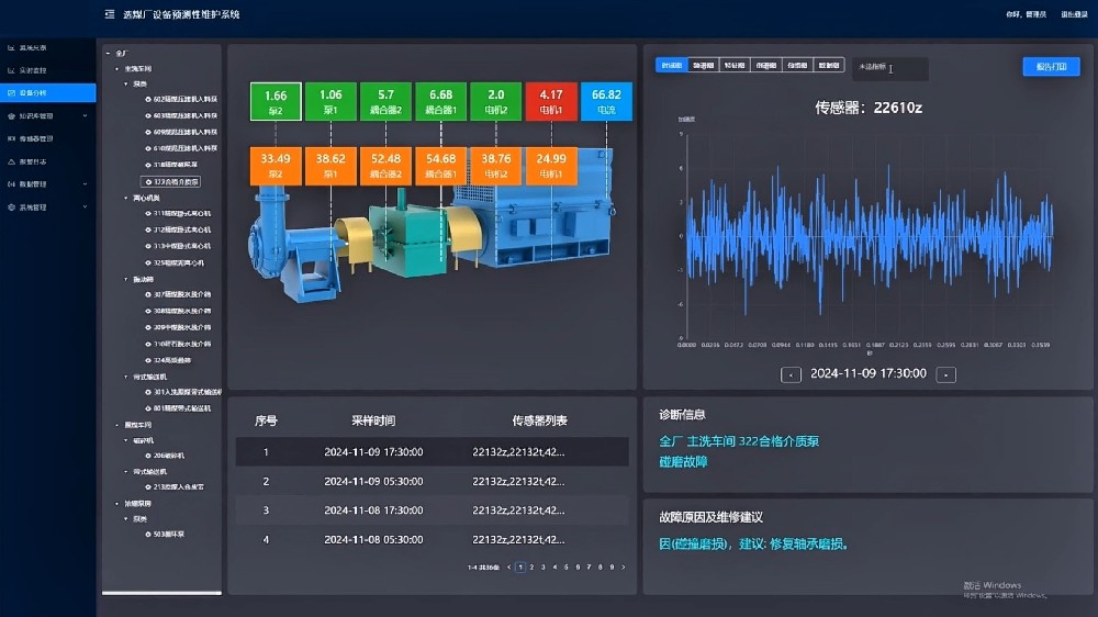 設(shè)備預測性維護
