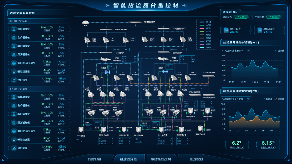 【公司新聞】國際領(lǐng)先！北京華宇中選自控公司一項科技成果通過鑒定！